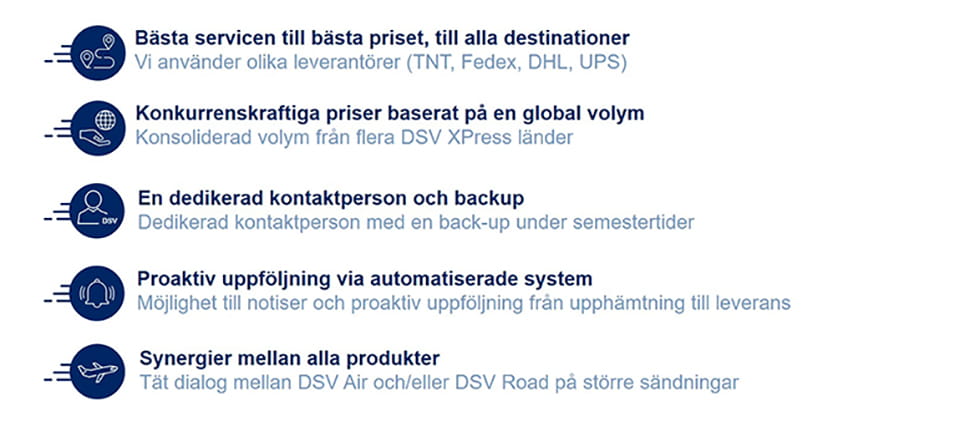 Fördelar DSV XPress